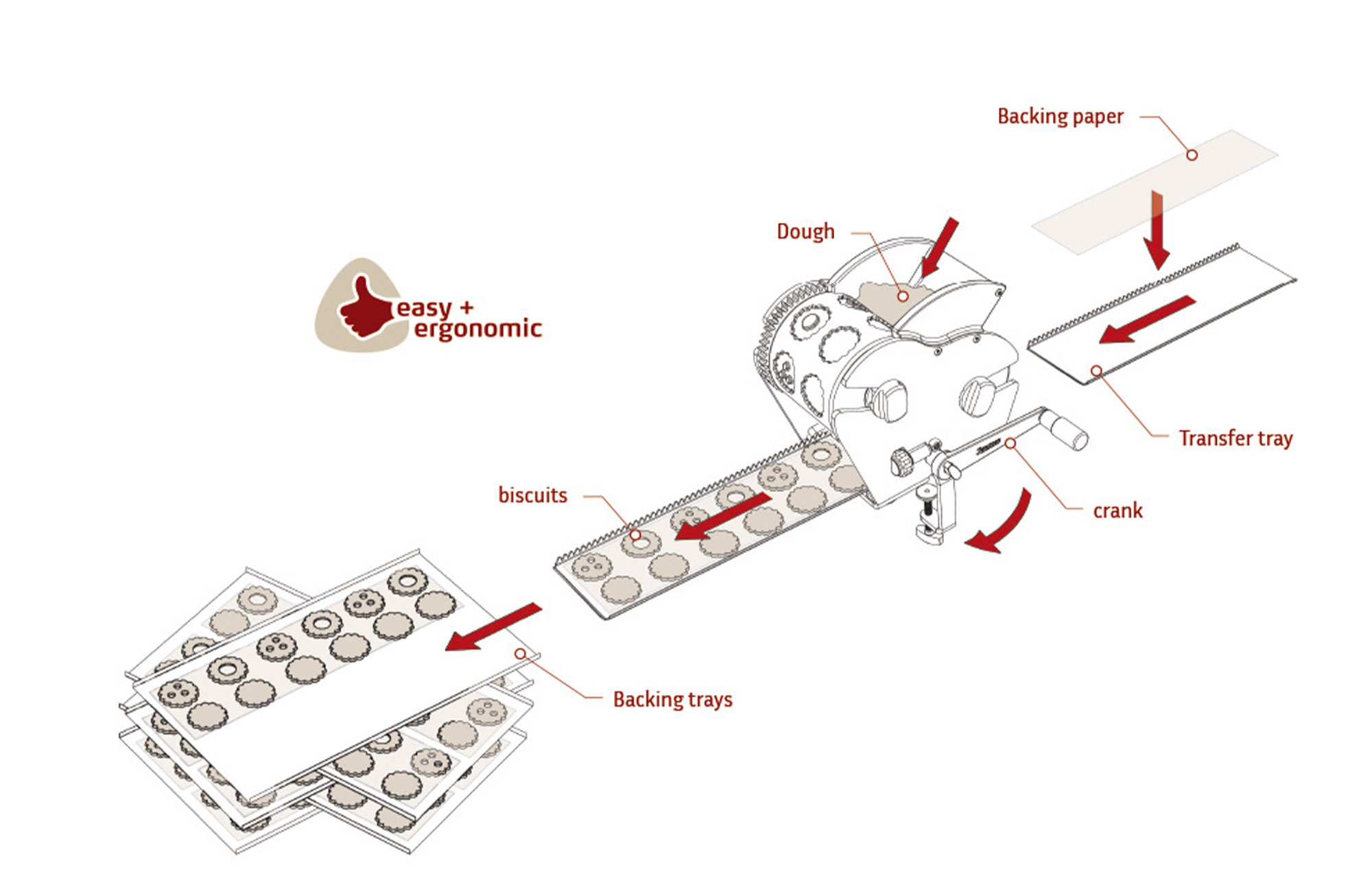 Janssen FormFix 1-2-3